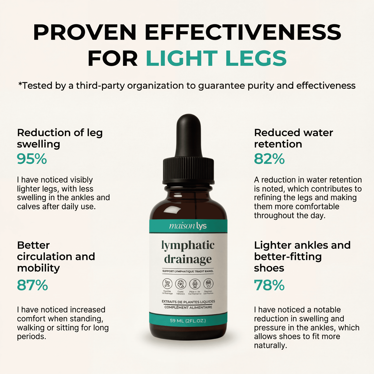 Lymphdrainage – 59 ml